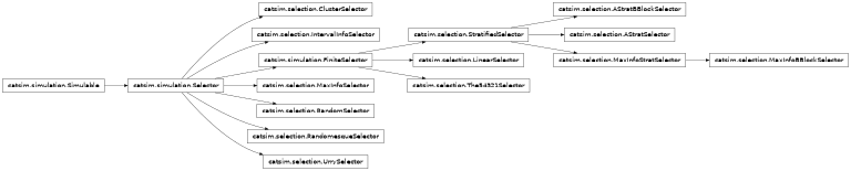 Inheritance diagram of catsim.selection