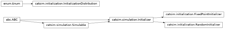Inheritance diagram of catsim.initialization