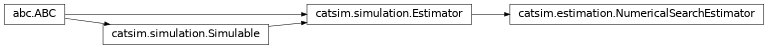 Inheritance diagram of catsim.estimation