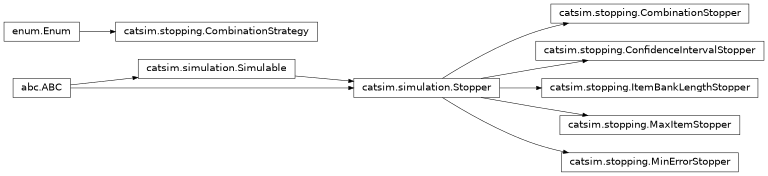 Inheritance diagram of catsim.stopping