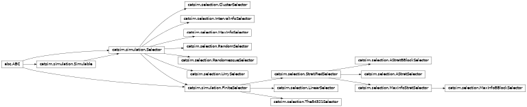 Inheritance diagram of catsim.selection